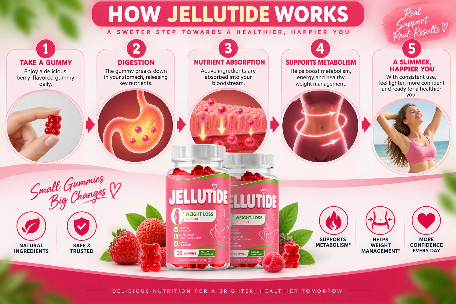 How Jellu Tide works — take a gummy, digestion, nutrient absorption, supports metabolism, a slimmer happier you